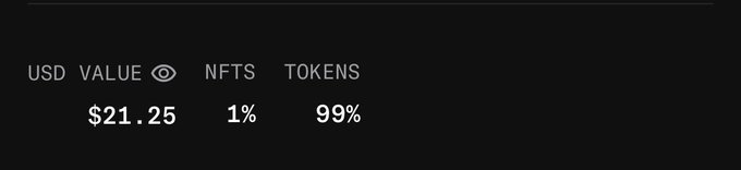 Screenshot of a crypto wallet interface showing a USD value of $21.25, with holdings split between 1% NFTs and 99% tokens.