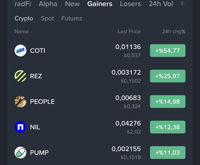 A screenshot of Binance's "Gainers" (Yükselenler) tab showing the top 5 cryptocurrencies: COTI leading at +54.77% (₺0.537), followed by REZ at +25.97%, PEOPLE at +14.98%, NIL at +12.38%, and PUMP at +11.03%. The post confirms that four of these coins—REZ, PEOPLE, NIL, and PUMP—are featured on Binance's rising list.