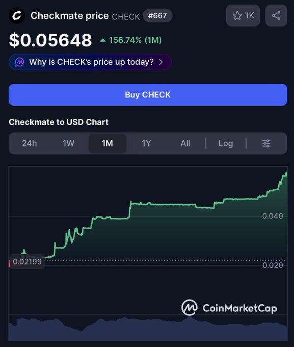 The image shows a chart with a green line that goes up against a black background, illustrating a recent increase in price for a cryptocurrency called CHECK over the last 30 days. The post displayed in the screenshot refers to a cryptocurrency exchange where users can buy checks using this currency. It is an AP Collective sponsored post highlighting the performance of CHECK compared to Bitcoin and Ethereum, possibly indicating that CHECK has outperformed these other cryptocurrencies during the same period.