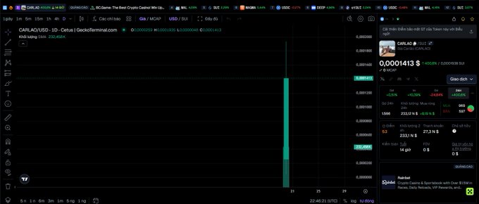 A cryptocurrency trading chart for 'CARLA/USD' on a decentralized exchange, showing a massive green candlestick spike and a price of 0.0001413.
