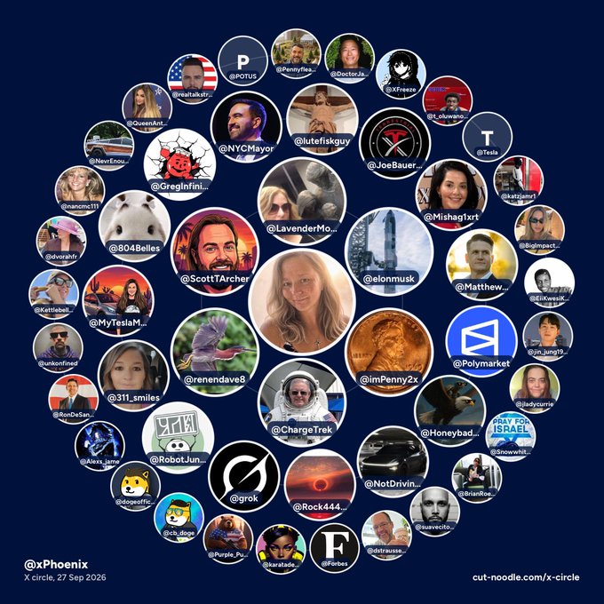 An X circle (close friends list) visualization from user @xPhoenix dated 27 Sep 2026, displayed as a circular cluster of profile pictures on a dark blue background. The circle includes numerous recognizable accounts such as @POTUS, @elonmusk, @Tesla, @NYCMayor, @Scott1Archer, @LavenderMo..., @Polymarket, @Matthew..., @ChargeTrek, @grok, @Forbes, and @JoeBauer__, with the watermark "cut-noodle.com/x-circle" in the bottom right corner.