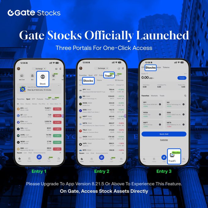 The image shows three cell phones displaying information about a new app called Gate Stocks that allows users to buy real US stocks directly from their mobile devices. The phones are positioned at different angles, with one phone being held horizontally and two others placed vertically. The text on the phones indicates that the app is now live and has been tested by a user who found it impressive.

The post also mentions that the app allows users to buy real US stocks directly from their mobile devices without the need for a bank account or a broker, which makes it accessible and convenient for crypto holders. The image focuses on the main content of the post, highlighting the features and benefits of the Gate Stocks app.
