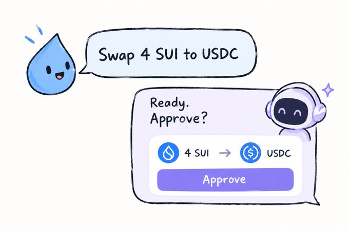 A cartoon illustration showing a blue water droplet character saying 'Swap 4 SUI to USDC' to a white astronaut bot, which responds with 'Ready. Approve?' and displays an 'Approve' button.