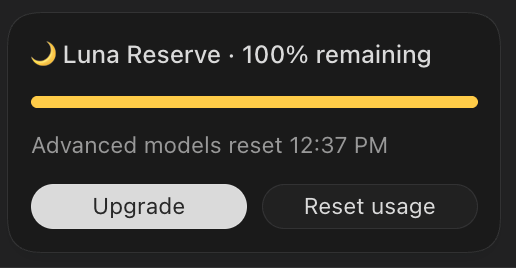 The image displays a "Luna Reserve" usage indicator showing 100% remaining with a full yellow progress bar, noting that "Advanced models reset 12:37 PM," alongside "Upgrade" and "Reset usage" buttons. This corresponds to the post's announcement that Codex Plus users now receive a separate Luna Reserve allowance once their advanced model usage is exhausted, making the 5-hour rolling limits less disruptive.