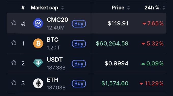 The image shows a screen displaying various cryptocurrency markets with real-time price changes for different coins, including Bitcoin. In the center of the screen, there's information about Ethereum (ETH), specifically that it has flipped from #2 crypto asset to being #3 on the charts. This change in position is highlighted by a star icon next to the ETH coin's new ranking on the chart. The image also includes text that says "IT HAPPENED. $USDT just FLIPPED ethTo become #2 crypto asset." and mentions "ETH IS THE NEW #3.", suggesting an exciting shift or development in the cryptocurrency market.