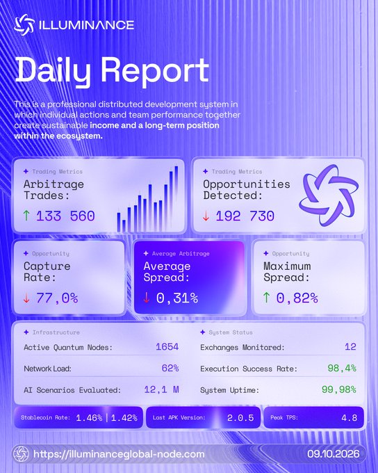 A digital 'Daily Report' dashboard for a company called 'ILLUMINANCE' displaying trading metrics such as 'Arbitrage Trades' (133,560) and 'Opportunities Detected' (192,730), along with system status details and a URL 'https://illuminanceglobal-node.com'.