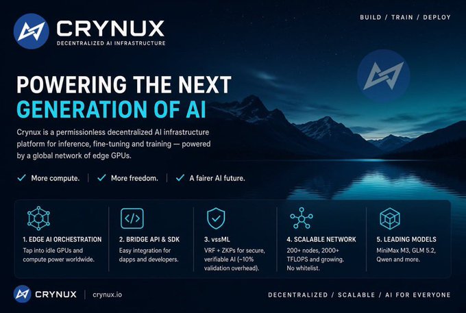 This is a promotional banner for Crynux, a decentralized AI infrastructure platform, featuring the tagline "Powering the Next Generation of AI" with five key feature highlights including edge AI orchestration, Bridge API & SDK, vssML verification, a scalable 200+ node network, and leading models like MiniMax M3, GLM 5.2, and Qwen. The image directly supports the post's claims by visually emphasizing Crynux's differentiators—notably their verifiable AI output (vssML with VRF and ZKPs) and decentralized edge node network—which address the user's critique that competitors "run on datacenters and don't even verify their output," positioning $CNX as a standout in the decentralized AI space.