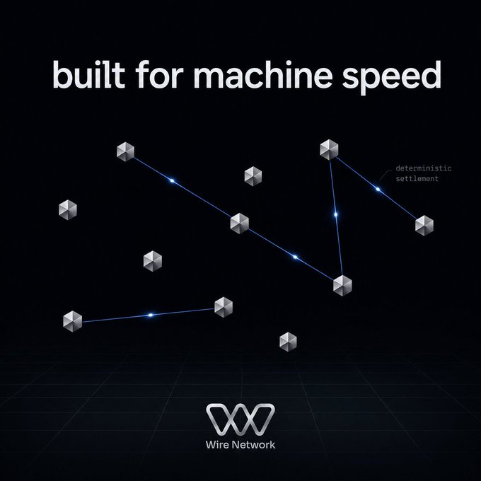 The image displays a dark-themed promotional graphic for "Wire Network" with the bold headline "built for machine speed" above a network diagram of connected metallic cubes labeled "deterministic settlement." It visually reinforces the post's message by contrasting slow, human-dependent blockchain transactions against an infrastructure designed for the instant, automated payment flows that AI agents require—positioning Wire Network as the chain actually equipped for machine-to-machine commerce.