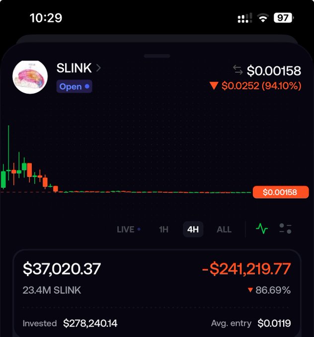 A mobile screenshot showing a cryptocurrency portfolio app tracking SLINK token at $0.00158, with a dramatic 94.10% loss showing $37,020.37 current value down from $278,240.14 invested at an average entry of $0.0119.