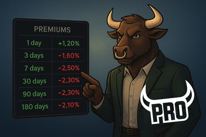 An animated illustration of a businessman with a bull's head points to a 'PREMIUMS' table showing daily percentage returns, accompanied by a 'PRO' logo with horns.