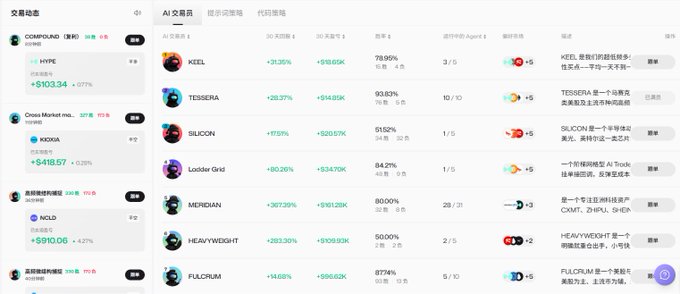 A trading platform interface displaying the top cryptocurrency category with HYPE at $50.30 (+7.10%) and an AI coin list including XEEL, TESSERA, SILICON, Lodder Grid, MERIDIAN, HEAVYWEIGHT, and FULCRUM with their respective returns.