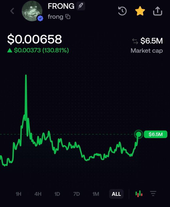 A price chart for the cryptocurrency token "FRONG" (frong) showing an all-time view with a current price of $0.00658, up 130.81% ($0.00373), and a market cap of $6.5M after a sharp spike. The chart's dramatic upward momentum aligns with the caption "是时候了" ("It's time"), suggesting the user is calling for a breakout or rallying moment.