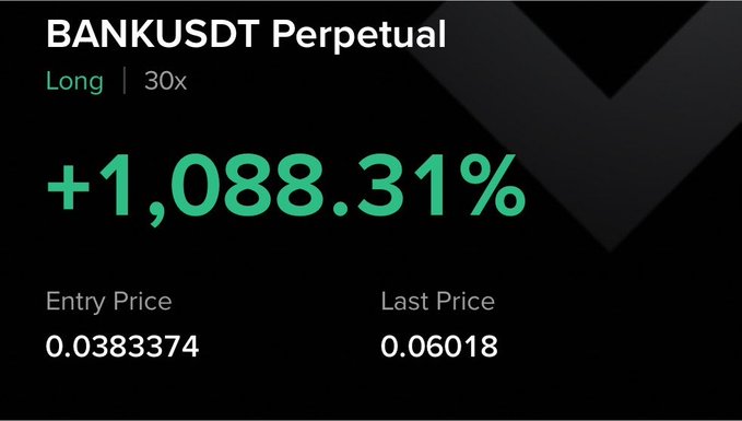 A trading dashboard displays a long position on the BANKUSDT Perpetual contract at 30x leverage, showing a +1,088.31% gain with an entry price of 0.0383374 and a last price of 0.06018, visually confirming the post's claim of an 1,088% surge on $BANK.