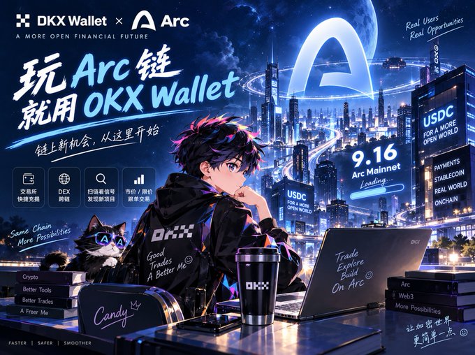 An advertisement for 'OKX Wallet x Arc' featuring an anime-style character, with text including '玩 Arc 链 就用 OKX Wallet', '9.16 Arc Mainnet Loading...', and 'A MORE OPEN FINANCIAL FUTURE'.