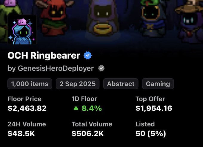 A screenshot of an NFT marketplace listing for "OCH Ringbearer" by GenesisHeroDeployer showing a floor price of $2,463.82 with an 8.4% daily increase, 1,000 total items, and $48.5K in 24-hour volume. The image supports the post's claim about the collection's hype, as the high floor price and active trading volume reflect strong market interest ahead of the Yield Fields Founding Deeds NFT whitelist opportunity.