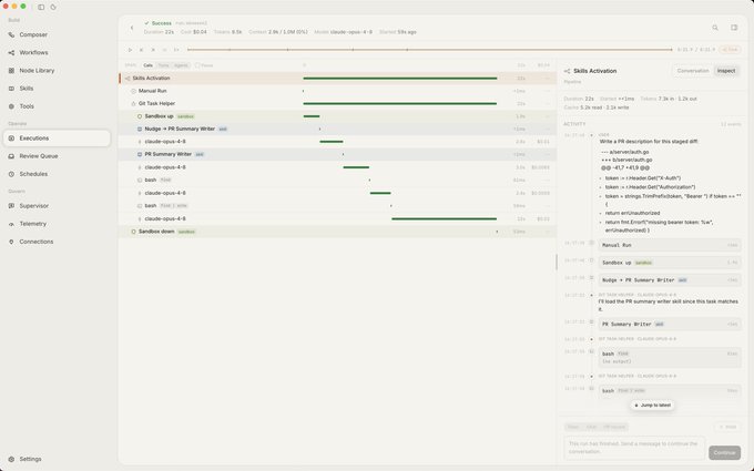 A workflow execution interface showing a pipeline with steps like 'Manual Run', 'Sendor up', 'Budget > PR Summary Writer', 'PR Summary Writer', 'PR Reviewer Writer', and 'Sandbox down', with activity logs on the right.