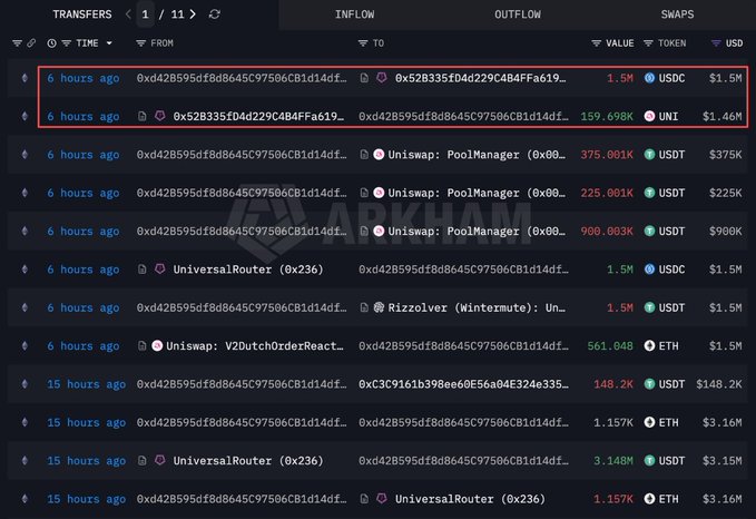A screenshot of a cryptocurrency transaction tracker showing recent transfers involving USDC, UNI, USDT, ETH, and Uniswap/Rizzolver contracts.
