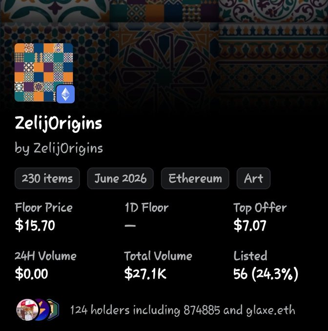 An NFT collection page for ZelijOrigins by ZelijOrigins on Ethereum shows 230 items, June 2026, with a floor price of $15.70 and total volume of $27.1K, held by 124 holders including 874885 and glaxe.eth.