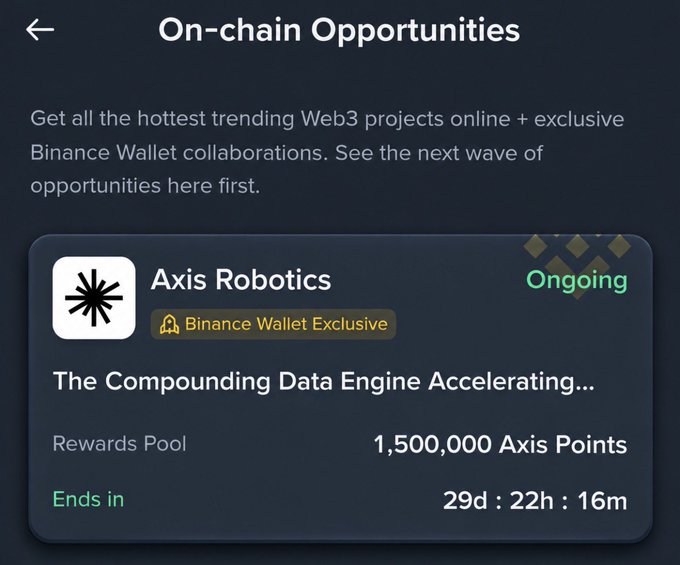 The image shows a Binance Wallet "On-chain Opportunities" page featuring an ongoing Axis Robotics collaboration with a rewards pool of 1,500,000 Axis Points and 29 days, 22 hours, 16 minutes remaining, directly promoting the Binance Wallet exclusive campaign mentioned in the post.