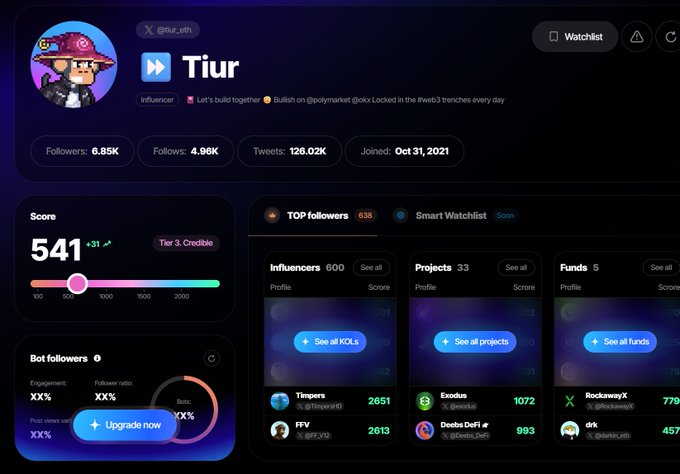 A dashboard showing a profile for 'Tiur' (@tiur_eth), an influencer with 8.85K followers, displaying a score of 541, top followers like Timpers, Exodus, and FFV, and options to upgrade.