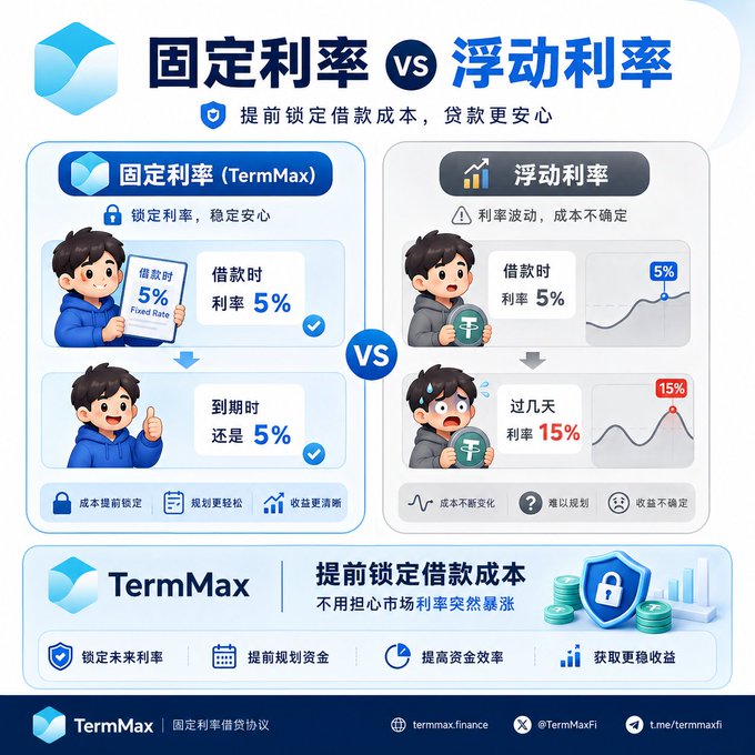 "Many people", "When they first encounter DeFi", "Isn't lending just lending?", and "borrowing is divided into fixed rates and floating rates~". This part of a post about DeFi and cryptocurrency, explaining its concept using visuals.