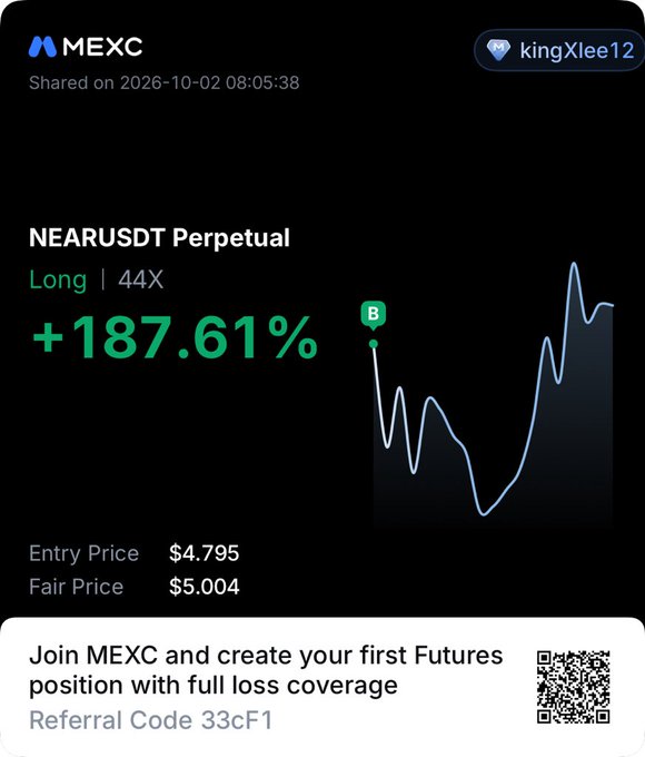 A MEXC futures trading card shared by user kingXlee12 showing a NEARUSDT Perpetual Long position at 44X leverage with a +187.61% gain, entry price $4.795 and fair price $5.004, with referral code 33cF1.