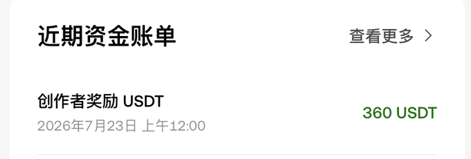 The image shows a "近期资金账单" (Recent Fund Statement) displaying a "创作者奖励 USDT" (Creator Reward USDT) of 360 USDT dated July 23, 2026 at 12:00 AM, with a "查看更多" (View More) link. This aligns with the post's discussion of the weekly 360 USDT creator incentive, which the author cites as tangible weekly feedback (approximately 1440 USDT per month) from the platform's Star Creator Program.