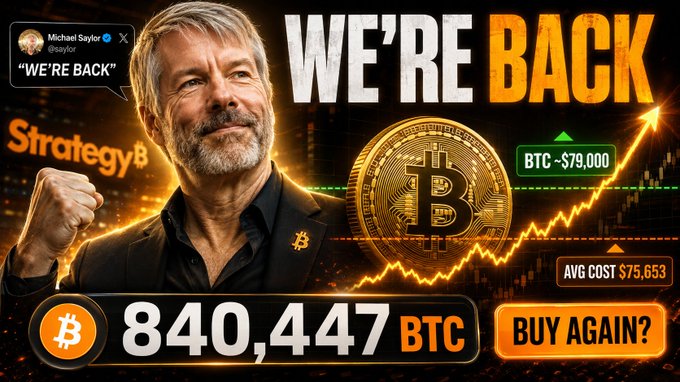 A YouTube thumbnail featuring Michael Saylor with a tweet saying 'WE'RE BACK', Bitcoin graphics, BTC at ~$79,000, 840,447 BTC held, and a 'BUY AGAIN?' button.