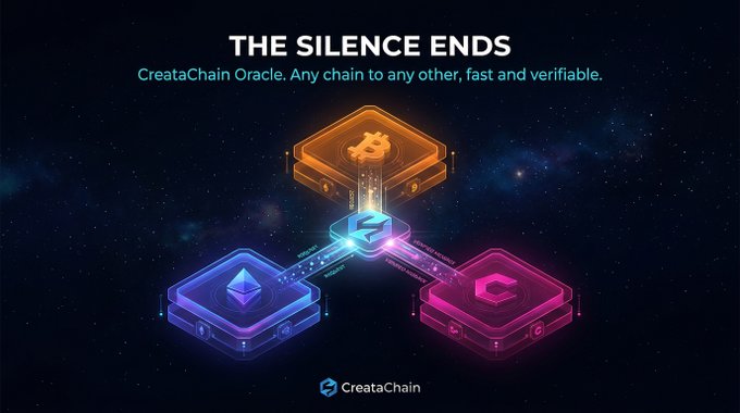 The image shows a 3D rendering of a complex network of blocks connected by chains, with each block having its own unique color and shape. The text above the image reads "The Silence Ends" and "Creata Chain Oracle", suggesting that this is an advertisement for a new type of blockchain technology called "SilenceOracle". The post also mentions that most blockchains are isolated systems, meaning they cannot communicate or interact with each other directly. However, there is one exception: Bitcoin can talk to Ethereum, which in turn can talk to Catena. This exception allows the network to be connected and interact with other chains through a layer called "Creata Chain Oracle", as indicated by the text above the image.