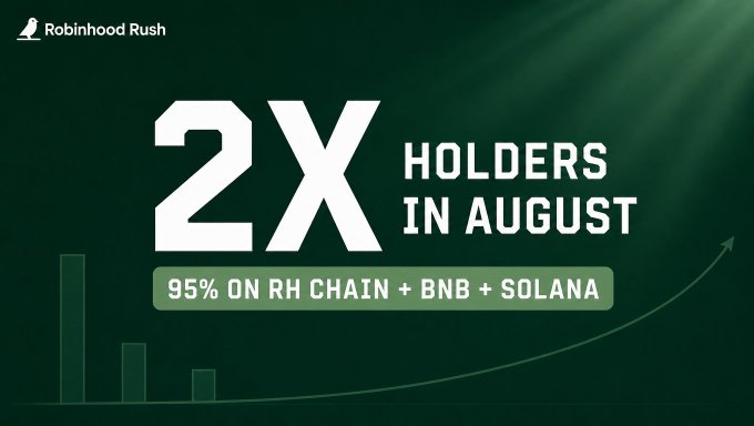 A promotional graphic for 'Robinhood Rush' displaying '2X HOLDERS IN AUGUST' with '95% ON RH CHAIN + BNB + SOLANA' on a dark green background with a rising bar chart.