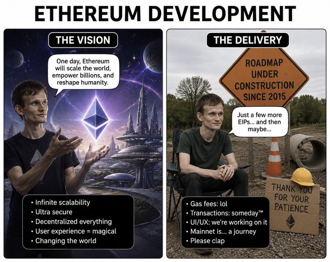 The image is a two-panel meme titled "ETHEREUM DEVELOPMENT" featuring Vitalik Buterin, contrasting "THE VISION" (depicting him in a futuristic sci-fi setting promising infinite scalability and world-changing tech) with "THE DELIVERY" (showing him sitting dejectedly at a construction site under a "Roadmap Under Construction Since 2015" sign, with broken promises like "Gas fees: lol" and "Transactions: someday™").

The meme satirizes Ethereum's decade-long pattern of ambitious promises paired with perpetually delayed execution, mirroring the post's frustration with endless roadmaps and the absence of a "Deploy" button.