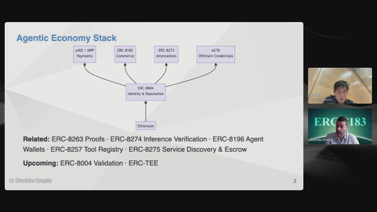 The image shows a presentation slide with two men sitting behind a computer screen displaying an ERC-8183 document. The text on the slide indicates that this is a live event, and there are two people present - one man at the top of the slide and another man in the bottom right corner. to the right. The image also includes a caption about the Ethereum Foundation and what they're building with ERC-8183.