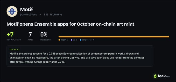 Motif's leak.me dashboard showing "+7 new KOLs in 24h" and 7 total followers for the @themotifart pre-launch, with a banner reading "Motif opens Ensemble apps for October on-chain art mint" and details about the 2,048-piece Ethereum collection by artist magicburp.