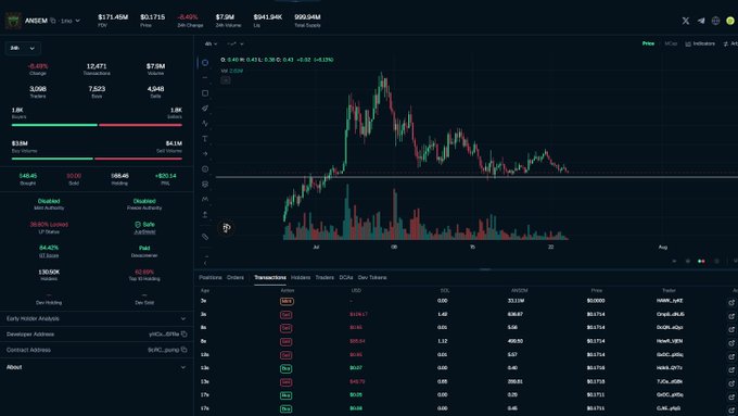 The image shows a cryptocurrency trading platform displaying ANSEM's price chart, with key metrics including a current price of $0.7115, a 24-hour change of -9.49%, and a market cap of $53.71M. The post's advice to "always zoom out" is illustrated by the chart's overview view showing a significant price surge in July followed by a correction, emphasizing the importance of viewing long-term trends rather than getting caught up in short-term volatility.