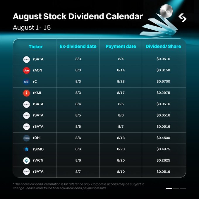 An "August Stock Dividend Calendar" for August 1-15 listing tickers including rSATA, rAON, rC, rKMI, rDHI, rSIMO, and rWCN with their ex-dividend dates, payment dates, and dividends per share.