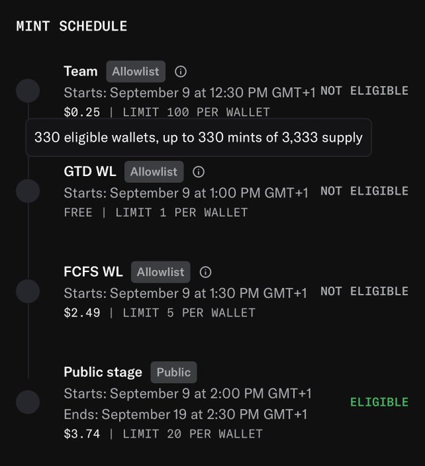 A mint schedule for a 3,333-supply NFT drop showing four phases—Team, GTD WL, FCFS WL, and Public—where the free GTD WL phase is limited to 330 wallets out of the 3,333 total supply, which the post is calling out as a serious issue before the mint.