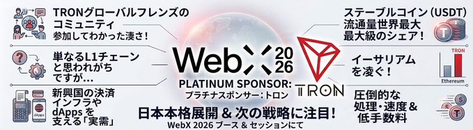 The image is a promotional graphic for TRON's Platinum Sponsorship at WebX 2026, highlighting key features such as its USDT stablecoin dominance, low fees, high throughput, support for global developers and the L1 chain, and emphasis on emerging market infrastructure and DApps. The accompanying post notes curiosity about TRON's presence at WebX, which the image addresses by showcasing TRON's key strengths and its platinum sponsor role.