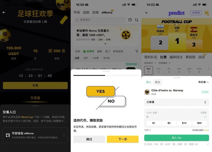 Three mobile app screenshots from a prediction/prediction platform showing a football event (eMeme), a YES/NO selection interface, and a prediction market for Côte d'Ivoire vs. Norway.