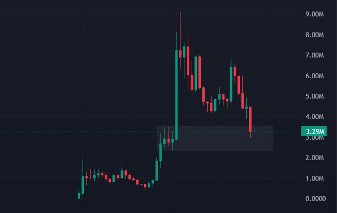 ursi chart with red and green lines representing stock prices, set against a black background with white text.