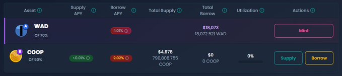 A cryptocurrency lending dashboard shows WAD with a 1.01% Borrow APY and $18,072,521 total borrowed, and COOP with a 2.02% Borrow APY and 0% utilization.