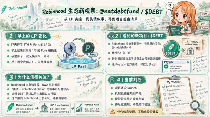 An infographic in Chinese titled 'Robinhood 生态新观察: @natdebtfund / $DEBT' analyzing an LP pool transition from ETH to Pons, the new $DEBT project, and investment considerations, featuring an anime-style character illustration.
