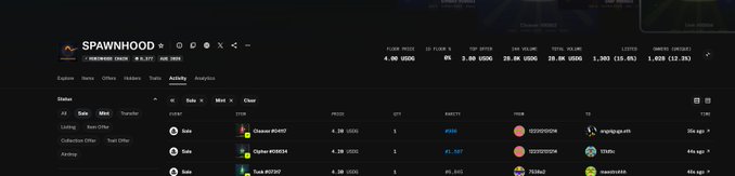 A screenshot of the NFT marketplace Magic Eden showing the "SPAWNHOOD" collection's activity page, with floor price at 4.38 USDC and recent sales of items like "Choose WISDOM" and "Cipher WISDOM" for approximately 4.38 USDC each, supporting the post about minting and selling additional pieces of the golden dog NFT at over 3 SOL.
