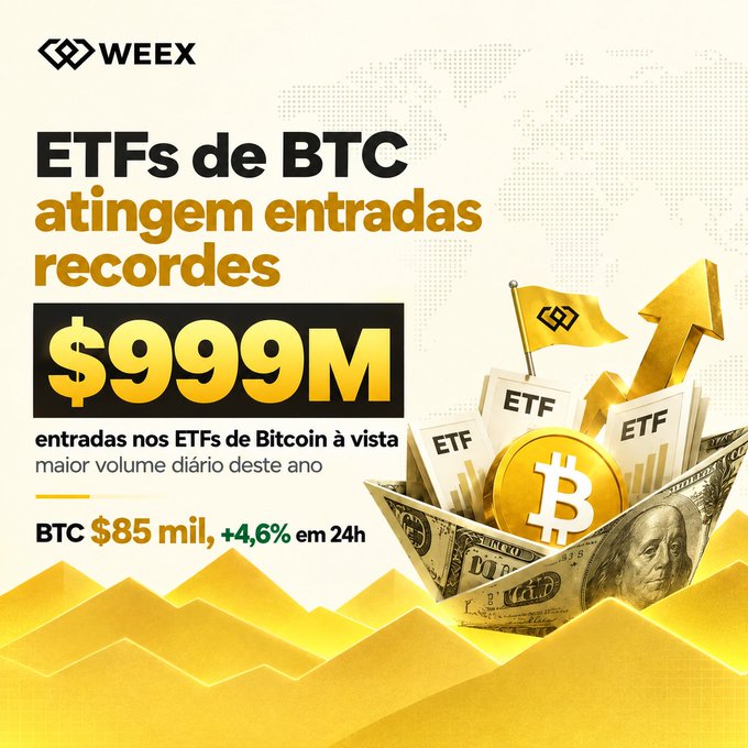 A WEEX advertisement announces record-breaking inflows for Bitcoin ETFs, highlighting '$999M' and noting BTC at '$85 mil' with a '+4,6% em 24h' increase.