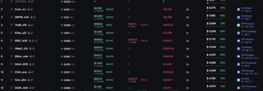 The image shows a close-up view of a computer screen filled with rows upon rows of numbers and columns displaying various economic data, including stock price changes. The text on the screen seems to be related to the creation or distribution of coins in a digital economy, possibly targeting a specific audience interested in cryptocurrency or blockchain technology. It is essential for anyone looking at this image to focus on the content and analyze the implications for coin creation and distribution within the provided context.