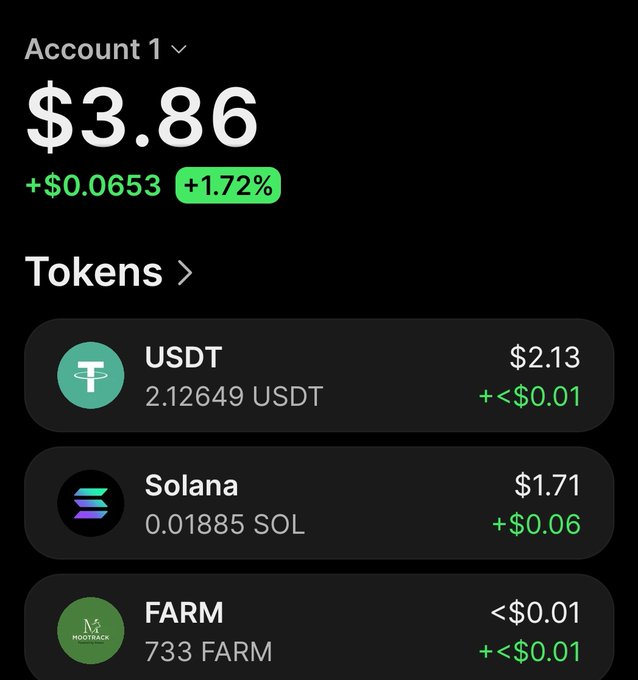 A dark-mode crypto wallet screenshot showing Account 1 with a total balance of $3.86 (+1.72%), holding tokens including USDT ($2.13), Solana (0.01885 SOL, $1.71), and FARM (733 FARM, <$0.01).