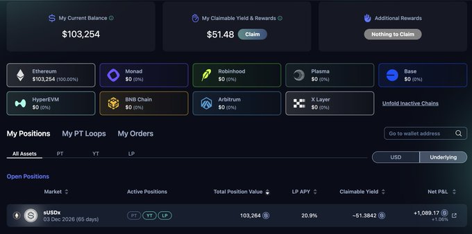 A crypto dashboard shows a current balance of $103,254, claimable yield of $51.48, and various chain positions including Ethereum, Monad, Robinhood, Plasma, Base, HyperEVM, BNB Chain, Arbitrum, and X Layer.