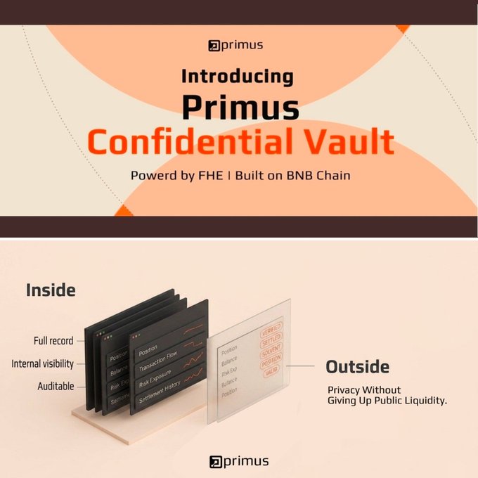 The image is a promotional graphic for "Primus Confidential Vault," powered by FHE (Fully Homomorphic Encryption) and built on the BNB Chain. It visually illustrates the privacy concept: an "Inside" view showing full record, internal visibility, and auditable data (position, balance, transaction flow, risk exposure, settlement history), versus an "Outside" view showing only public-facing actions (deposit, settled, submit, position, add), with the tagline "Privacy Without Giving Up Public Liquidity." This directly supports the post's question about why onchain yield should expose your wallet's holdings and positions—the graphic shows how Primus solves this by keeping detailed position data confidential while still allowing public settlement.