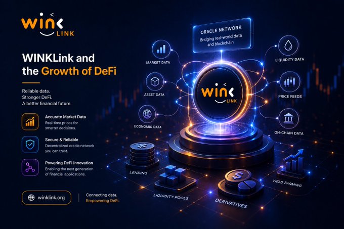 The image is a promotional graphic for WINKLink, highlighting its role as a decentralized oracle network that provides reliable data—including market, asset, economic, liquidity, price feed, and on-chain data—to support DeFi applications like lending, liquidity pools, derivatives, and yield farming, reinforcing the post's message about the critical importance of accurate external data for DeFi's growth.