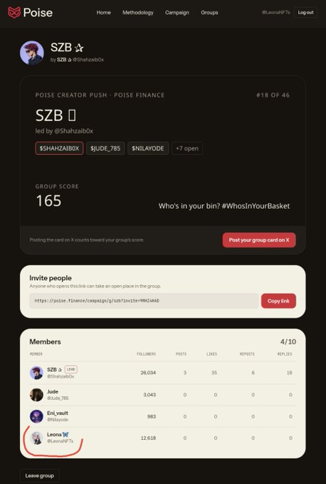 A screenshot of the Poise website showing a creator group named 'SZB' led by @ShahzaibDx, featuring a group score of 165 and a members list that includes @LeonaNFTs.