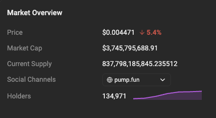 A market overview dashboard displaying a price of $0.004471 (down 5.4%), a market cap of $3,745,795,688.91, 134,971 holders, and a 'pump.fun' social channel.